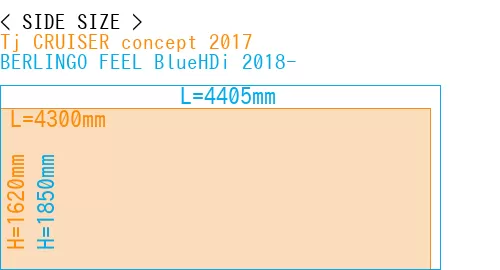 #Tj CRUISER concept 2017 + BERLINGO FEEL BlueHDi 2018-